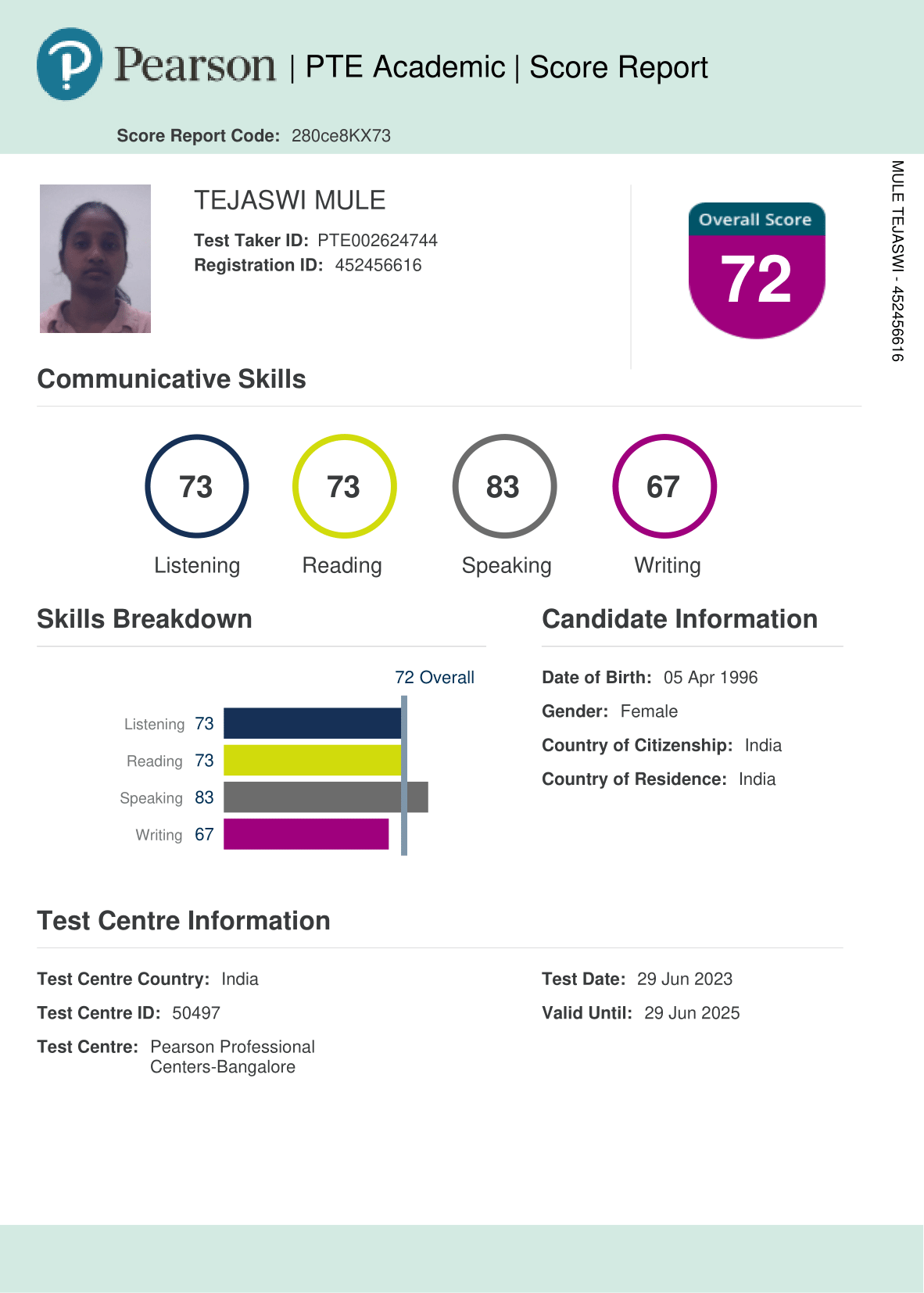 tejaswi-ielts-score-report